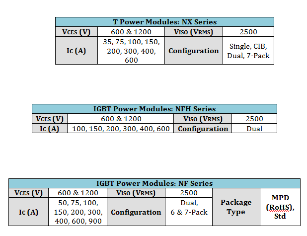 igbt4